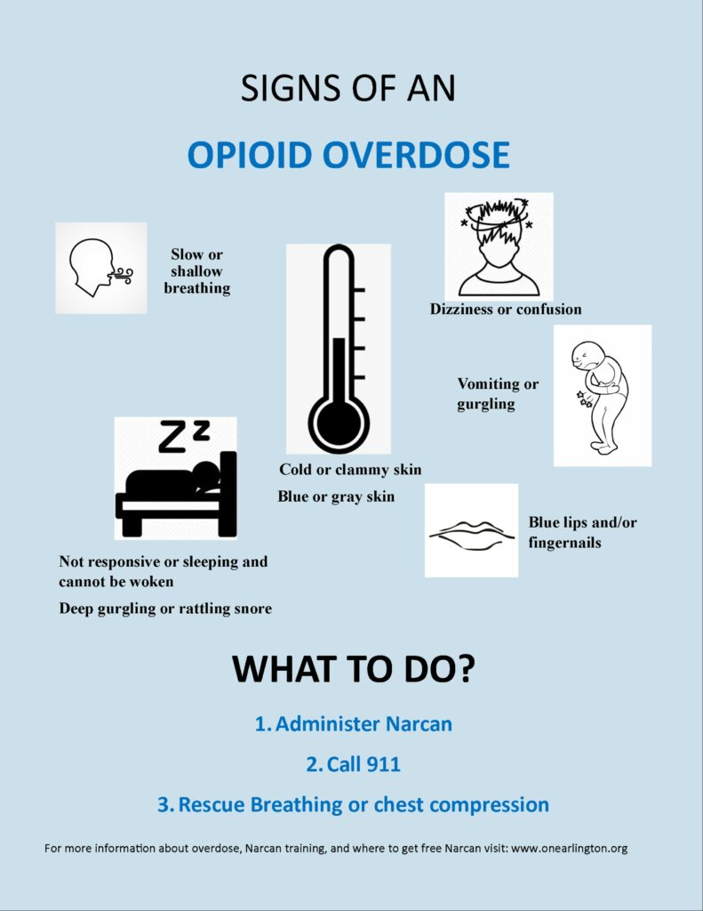 Addiction to Opioids Signs