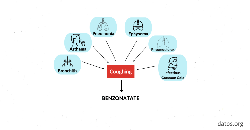 benefits of Benzonatate