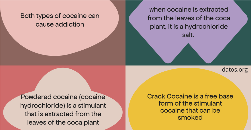 Powder Cocaine vs. Crack Cocaine- DATOS