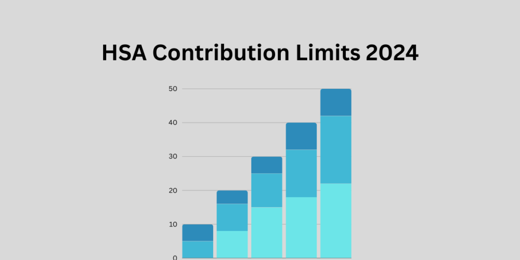HSA Contribution Limits 2024 What You Can Contribute in the USA DATOS