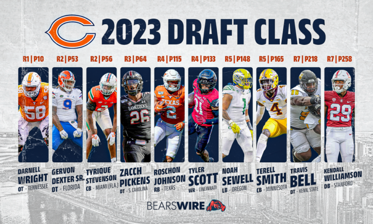 Complete List of Bears Draft Picks