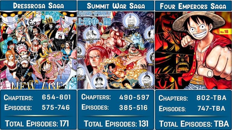 All One Piece Arcs in Order (A Complete Guide)