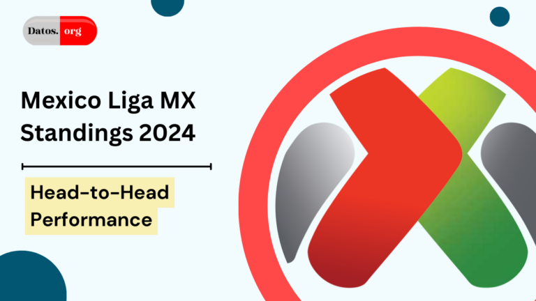 Mexico Liga MX Standings 2024