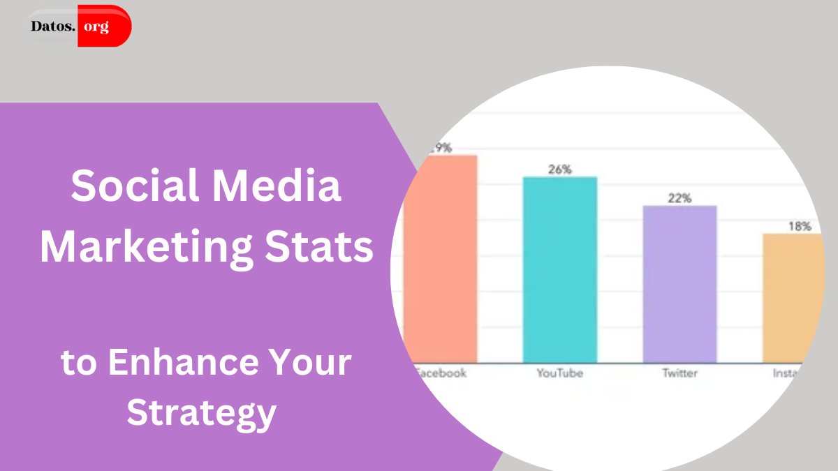 Social Media Marketing Stats